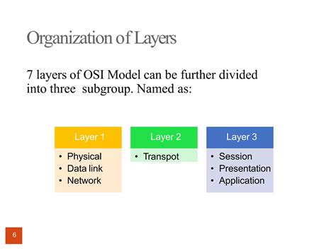 Learning Computer Networking 的图像结果