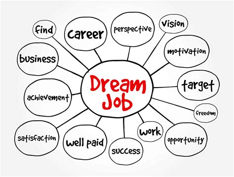 The Best Jobs in the Chemical Industry