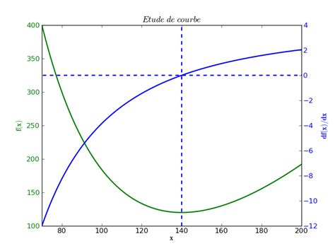 Image result for Installer Matplotlib Pyzo