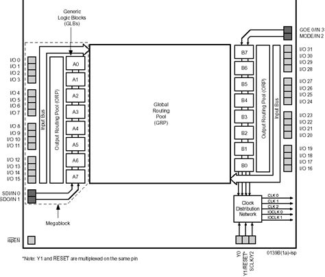Image result for Logikbausteine Programmieren