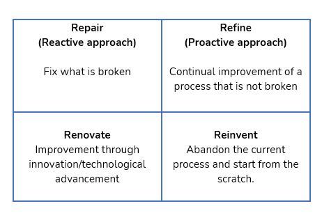 Image result for Quality Management System Process