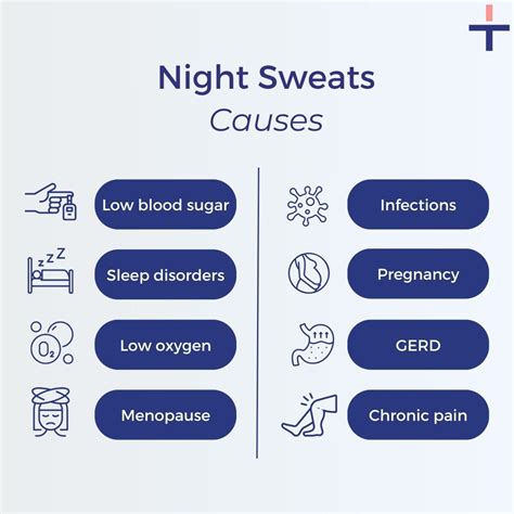 Night Sweats Symptom Diseases Persistent Cough? Fever? Night Sweats?