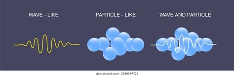 Image result for Particle Diffraction