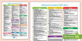 What is the Curriculum? - Twinkl Teaching Wiki