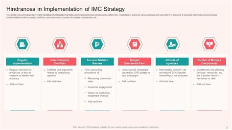 Image result for IMC Strategy