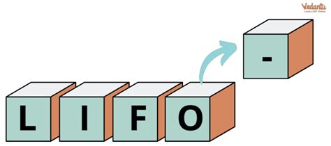 LIFO Example 的图像结果