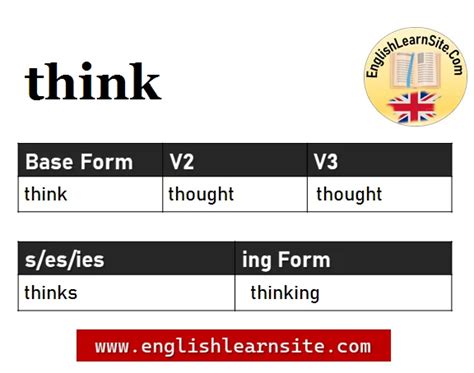 Think V1 V2 V3, Think Past and Past Participle Form Tense Verb 1 2 3 ...