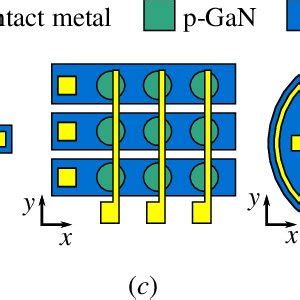 Micro LED Structure 的图像结果