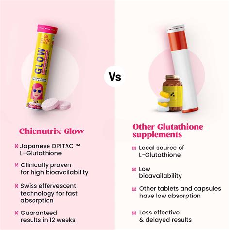 Buy CHICNUTRIX GLOW GLUTATHIONE AND VITAMIN C STRAWBERRY & LEMON ...