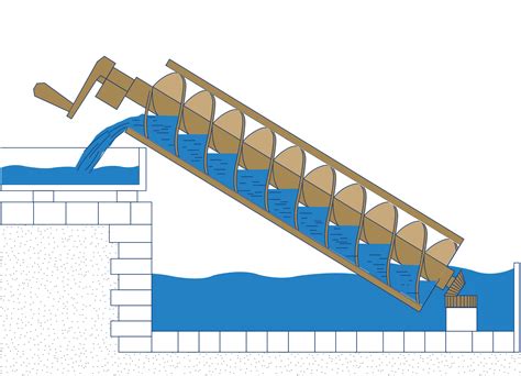 Wasserkraft - einfach erklärt | Voith