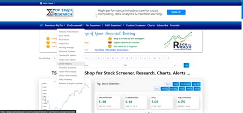 Image result for Stock Pattern Screener