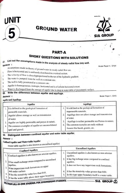 Engineering Hydrology - Unit 5: Ground Water Concepts and Solutions ...