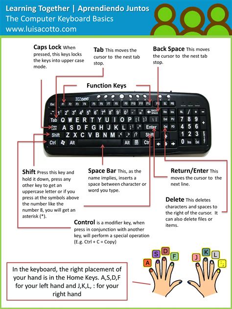 Computer Keyboard Basics for Beginners 的图像结果