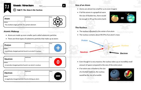 Crash Course Atomic Structure 的图像结果