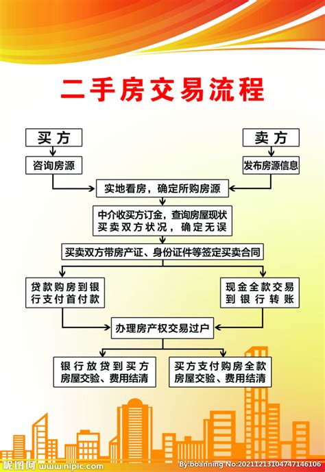 上海二手房交易流程详解『图文版』！这些细节必须了解_房产资讯_房天下