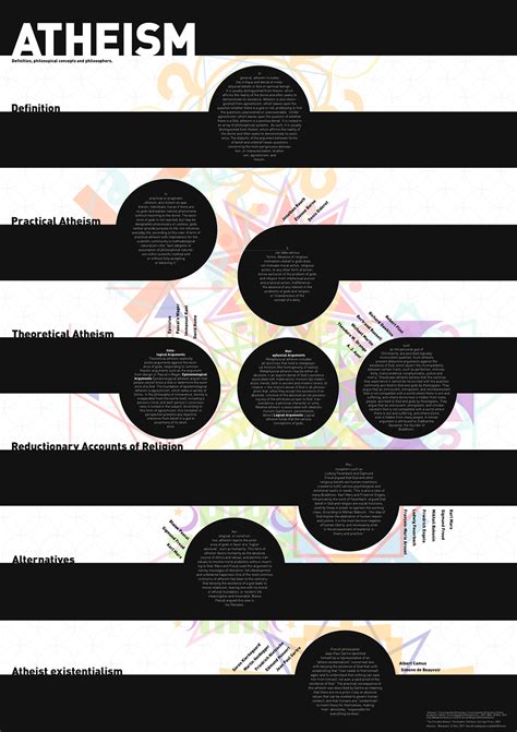 Atheism 的图像结果