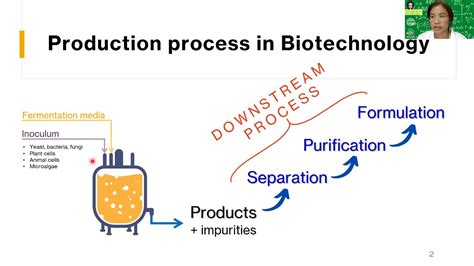 Biotech Process 的图像结果