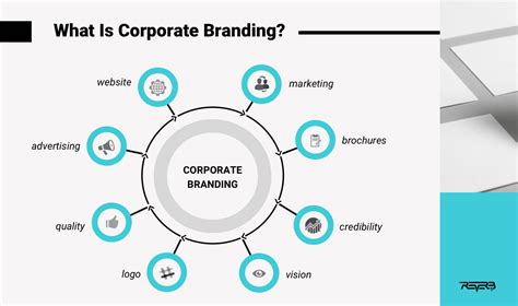 Corporate Branding: Everything You Need to Know to Build Your Brand