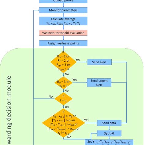 Image result for Offloading Static and Dynamic in Computer
