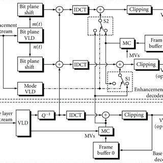 Image result for Smarte Decoder