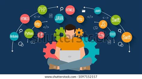Image result for All Programming Languages Banner