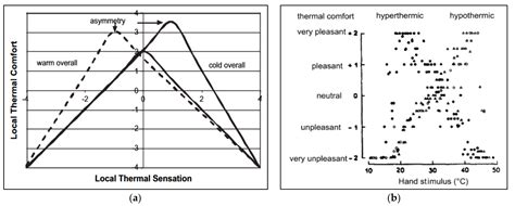 Clothing Thermophysiological Comfort: A Textile Science Perspective