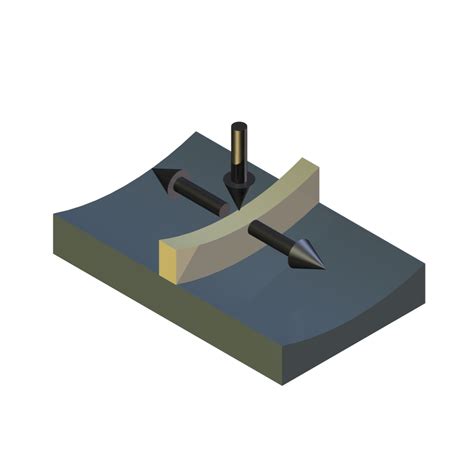 Friction Machine 的图像结果