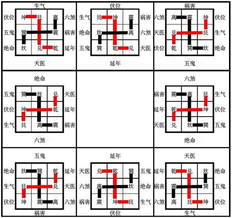 易经六十四卦全图解 - 知乎