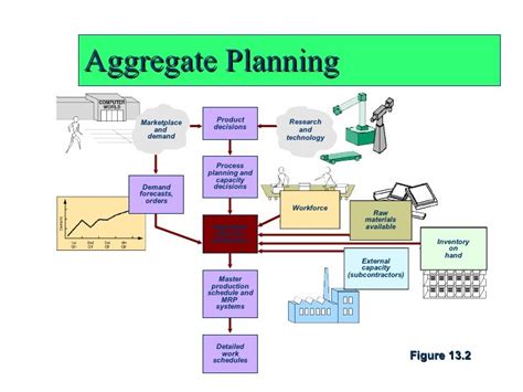 Image result for Aggregate Project Plan
