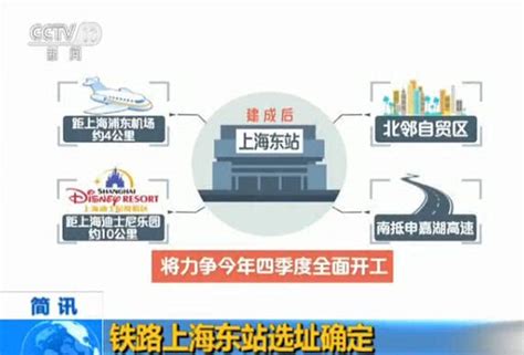 上海东站今年开工 多图详解浦东版“虹桥枢纽”