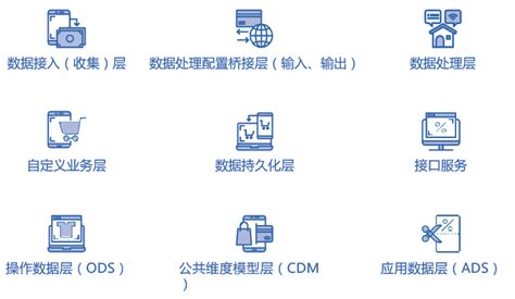 数据分析平台_江苏润和软件股份有限公司