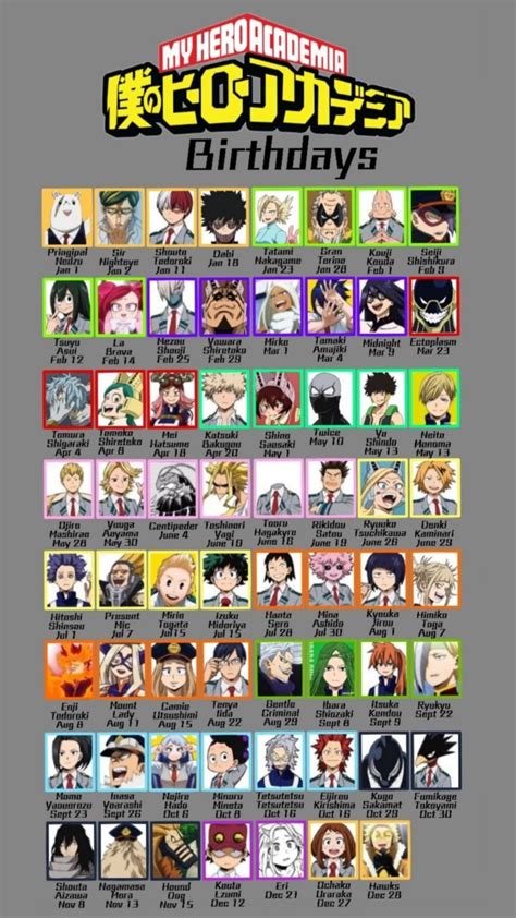 this is for me cuz I always forget in 2025 | Hero academia characters ...