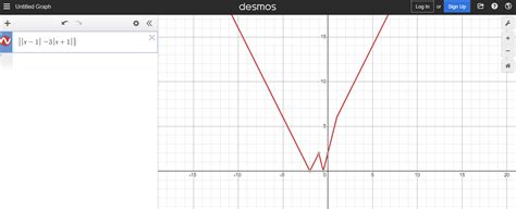 Image result for Modulus Function Graph