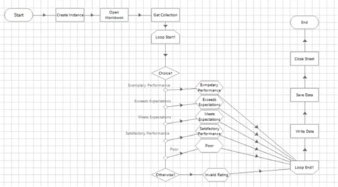 Blue Prism Invoke JavaScript Function 的图像结果