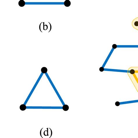 Image result for Regular Simplex