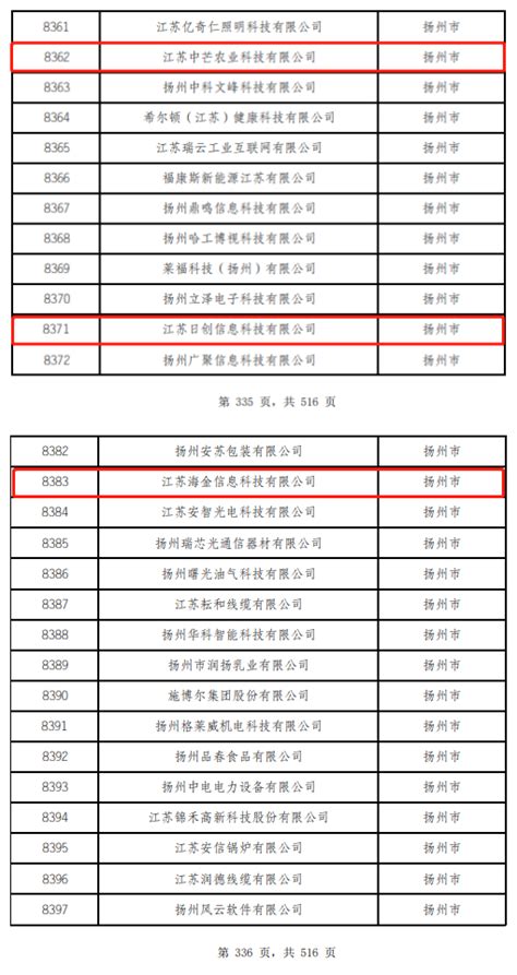 喜报|扬州创新中心3家企业成功申报江苏省2021年第八批拟入库科技型中小企业 - 集团要闻 - 扬州科创教育投资集团