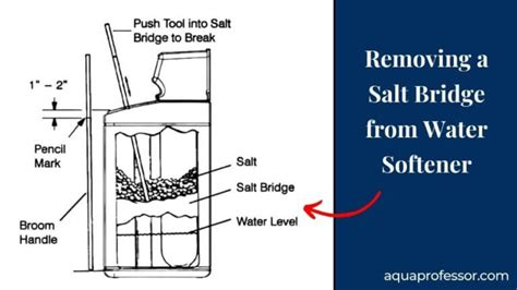 Dealing With a Water Softener Salt Bridge? (Read This Now!)