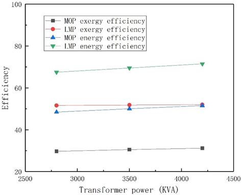 Performance Evaluation of a Full-Scale Fused Magnesia Furnace for MgO ...