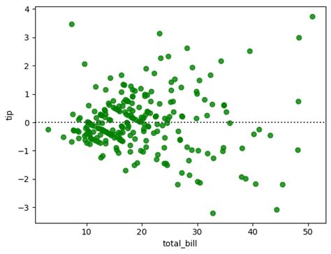 Image result for Visualization of Multiple Variables Data Python