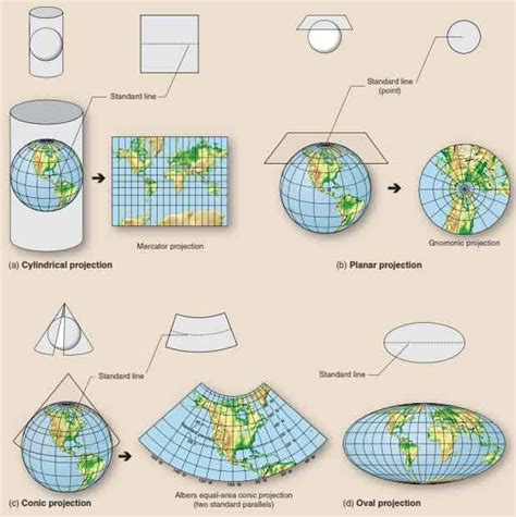 Image result for Map Projection Drawing