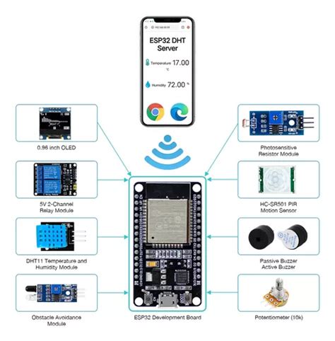 ESP32-WROOM-32: Features, Applications & Everything You Need to Know ...