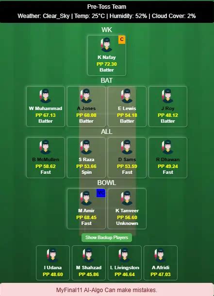 QQY vs ROC Dream11 Prediction Today (Match 27), Sheikh Zayed Stadium ...