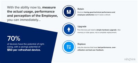 Image result for Example of a Configuration Control Board Hardware Refresh