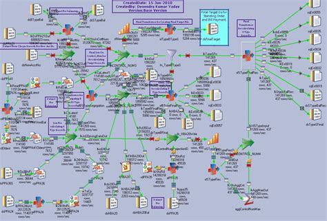 Image result for DataStage Tutorial Complete Guide