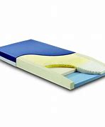 Image result for Span America Mattress