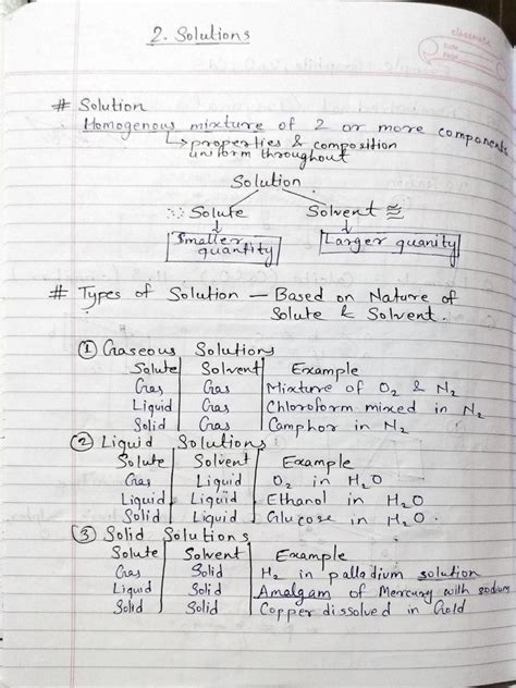 Image result for Class 12 Chemistry Lesson 2