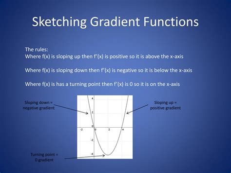 Image result for Gradient Function