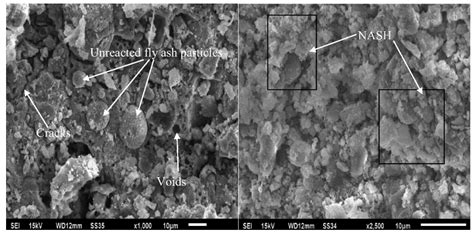 Durability Performance of Geopolymer Concrete | Encyclopedia MDPI