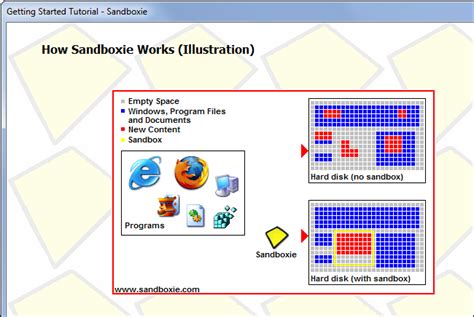 Sand Box Program 的图像结果