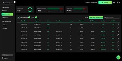 TradeScribe: Next-Gen Trade Analytics & Journal